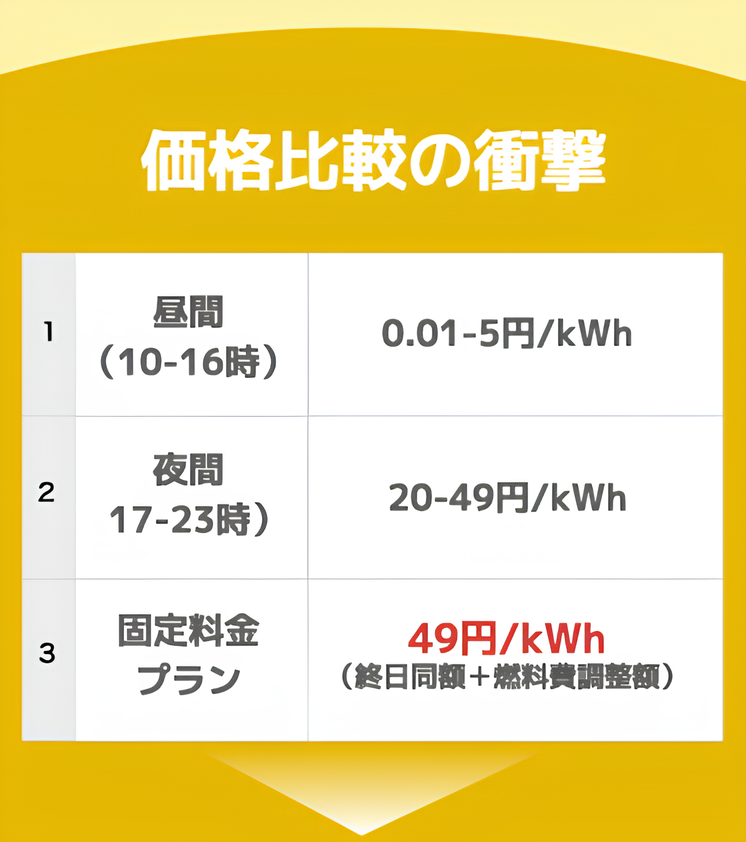 LP のメインビジュアル